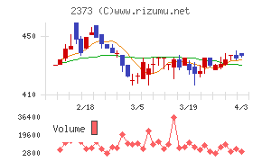 ケア２１チャート