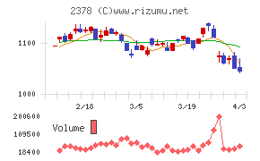 ルネサンスチャート