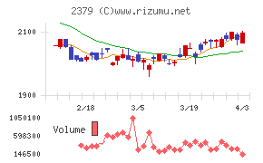 ディップチャート
