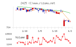 ケアサービスチャート