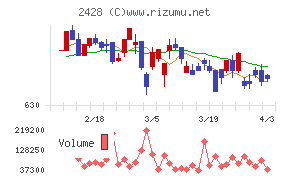 ウェルネットチャート