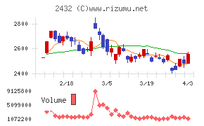 ディー・エヌ・エーチャート