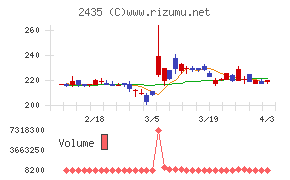 シダーチャート