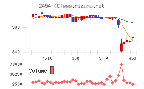 オールアバウトチャート