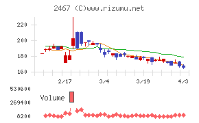 ＶＬＣセキュリティチャート