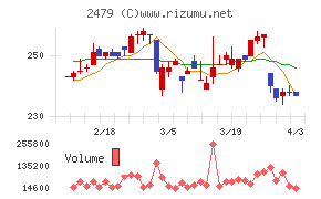 ジェイテックチャート