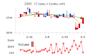 システム・ロケーションチャート