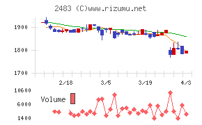 翻訳センターチャート