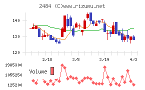出前館チャート