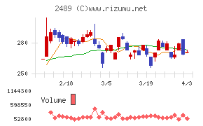 アドウェイズチャート