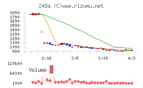 キッズスターチャート