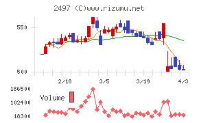 ユナイテッドチャート