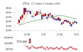 ETSグループチャート