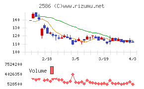 フルッタフルッタチャート
