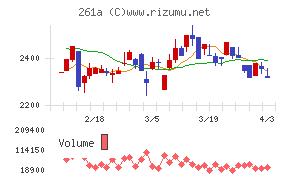 日水コンチャート