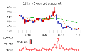 Ｓｃｈｏｏチャート