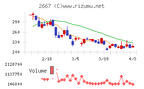 イメージ　ワンチャート