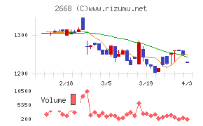 タビオチャート