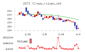 夢みつけ隊チャート