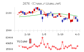 高千穂交易チャート