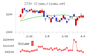 エディオンチャート