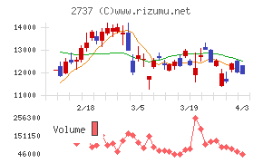 トーメンデバイスチャート