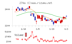 ガーデンチャート