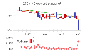 ハンワホームズチャート