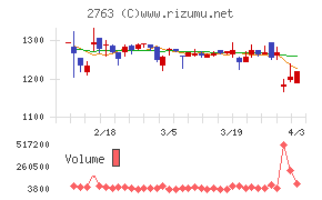 エフティグループチャート