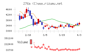 ククレブ・アドバイザーズチャート