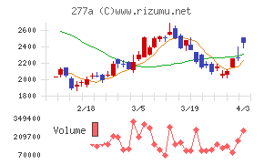 グロービングチャート