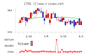 アップルインターナショナルチャート