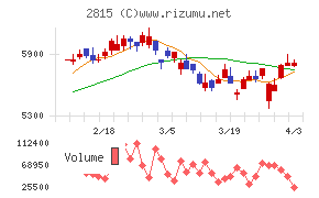 アリアケジャパンチャート