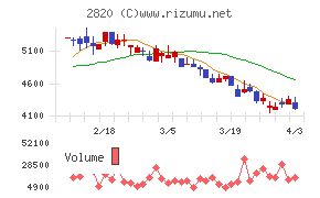 やまみチャート