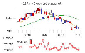黒田グループチャート