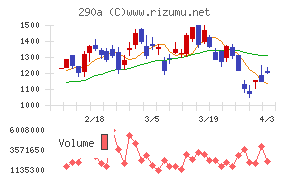 Ｓｙｎｓｐｅｃｔｉｖｅチャート