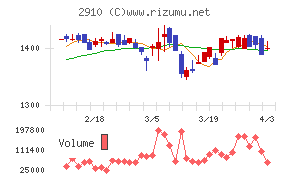 ロック・フィールドチャート
