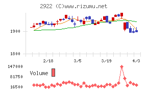 なとりチャート