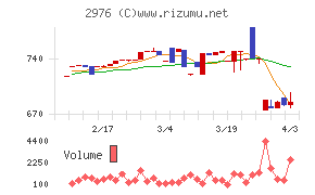 日本グランデチャート