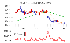 アールプランナーチャート