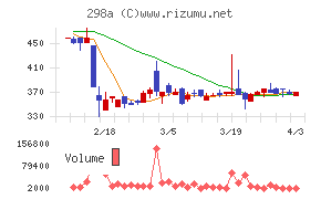 ＧＶＡ　ＴＥＣＨチャート