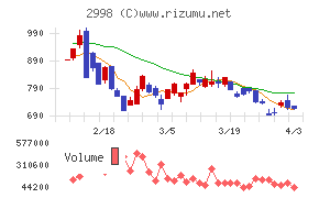 クリアルチャート
