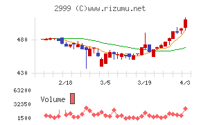 ホームポジションチャート