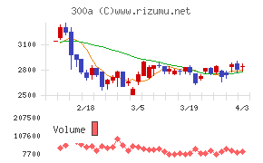 ＭＩＣチャート