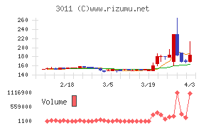 バナーズチャート