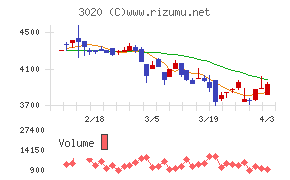 アプライドチャート