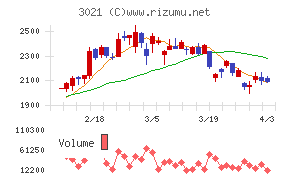 パシフィックネットチャート