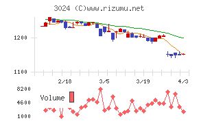 クリエイトチャート