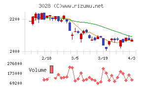 アルペンチャート