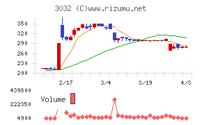 ゴルフ・ドゥチャート